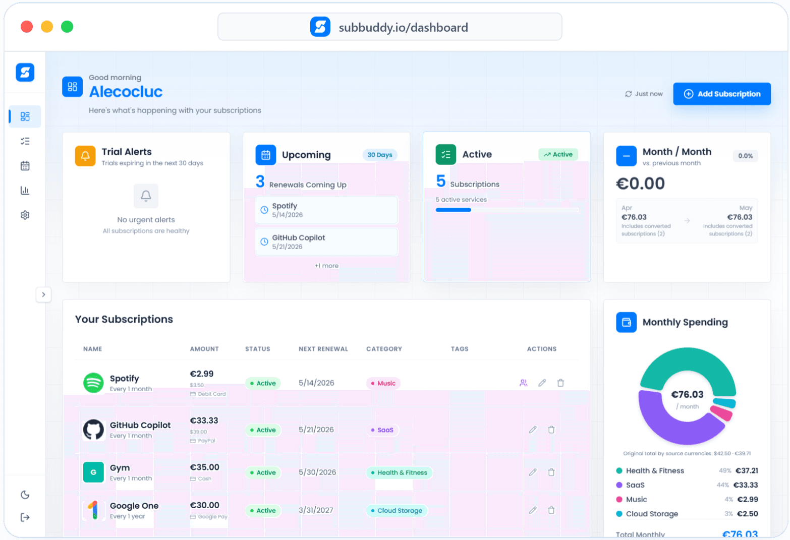 SubBuddy dashboard overview