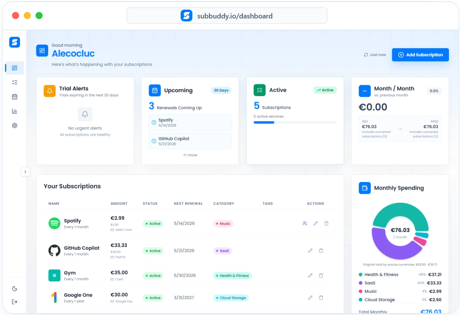 SubBuddy dashboard overview